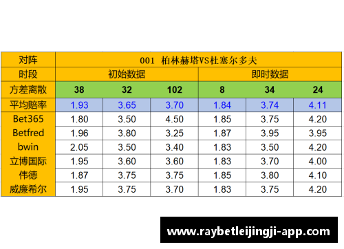 raybet雷竞技柏林赫塔主场大胜汉堡，积分榜再添3分